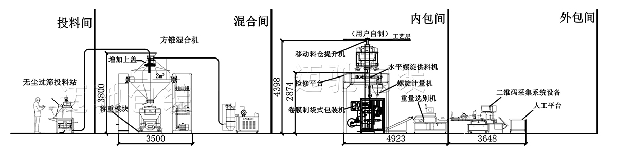 兽药一层车间布（bù）局图