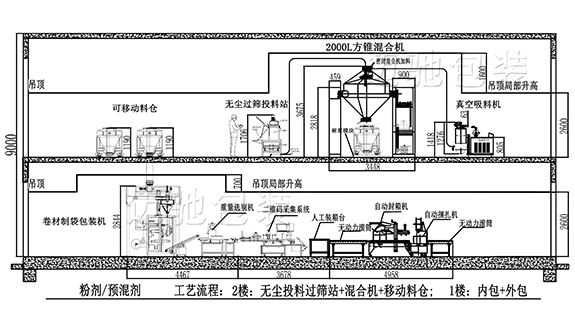 獸（shòu）藥二層車間布局圖（tú）
