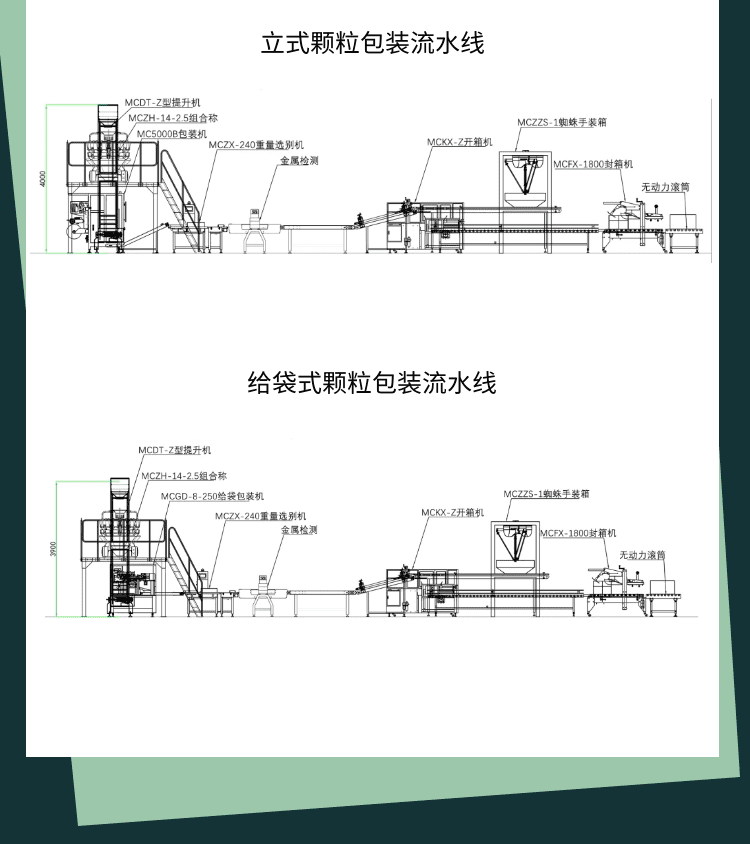 颗粒(lì)包装流水线